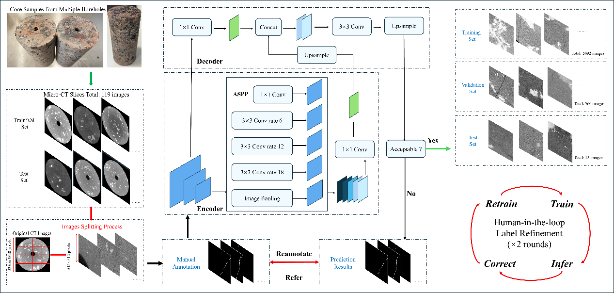 小尺度岩体 CT 扫描服务